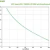 APC Smart-UPS C 1000VA 600W Linha interativa