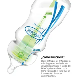 Dr. Browns Biberão Anti-Cólicas Boca Larga 150ml