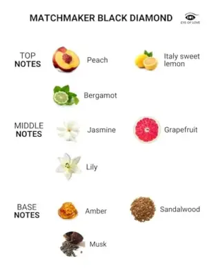 Eye Of Love Matchmaker Black Diamond Pheromone Perfume 10ml Attract Her