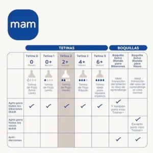 MAM Tetina Silicone Médio A partir de 2 meses