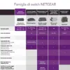 Netgear GS516PP Switch Não Gerenciável 16 Portas Gigabit