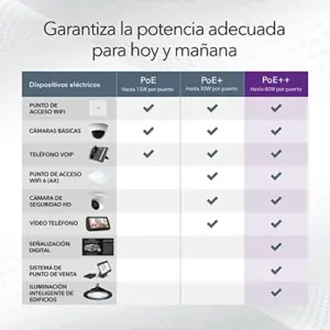 Netgear GS524UP Switch Não Gerenciado 24 Portas PoE++