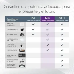 Netgear GS724TPP Switch Gigabit Ethernet 24 portas PoE+