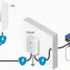 Ubiquiti ETH-SP-G2 Proteção ESD para PoE ao ar livre Branca