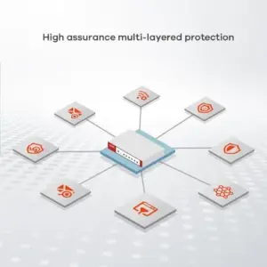 Zyxel USGFLEX500H Switch de Rede