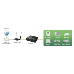 Edimax ES-3305P Switch de Rede 10/100Mbps 5 Portas