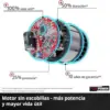 Einhell Herocco 36/28 3.2 Joules Martelo Perfurador a Bateria