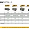 DeWALT Toughsystem 2.0 DS300 Medium Box Preto/Amarelo