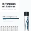 Ansmann Pilha Recarregável NiMH AAA 1100mAh