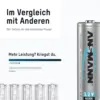 Ansmann Pilhas Recarregáveis 2400 mAh 1,2 V AA