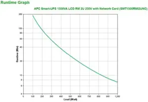 APC Smart-UPS 1500VA Linha Interativa Preto