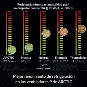 Arctic ventoinha para PC 120mm preta PWM PST
