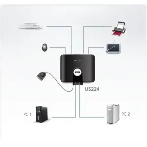 Aten US224-AT Comutador USB 2.0 4 portas