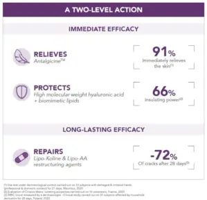 Bioderma Cicabio Creme de Mãos Reparador 50ml