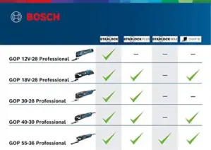 Bosch Multiferramenta StarlockPlus de 40-30