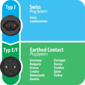 Brennenstuhl Adaptador de Viagem Aterrado Ch-to-Europe