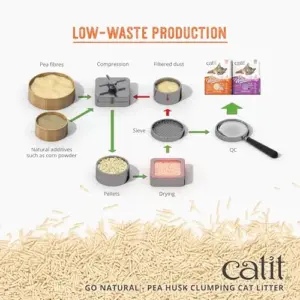 Catit Areia Ervilha Reciclada 14L Controle de odores