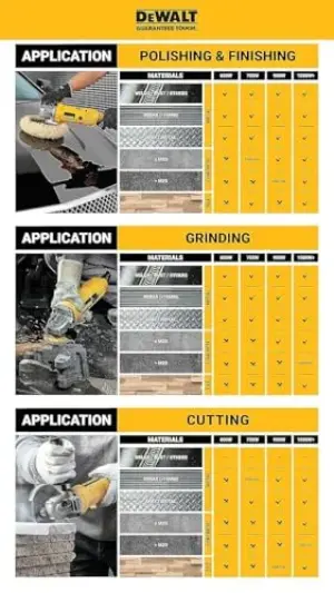 DeWALT DCG405N-XJ 18V Rebarbadora