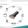 Digitus Adaptador USB para RS232 D-SUB 9 pinos