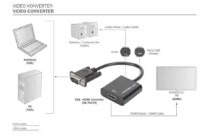 Digitus DA-70473 conversor VGA para HDMI