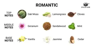 Eye Of Love Perfume Sedutor 50Ml Perfume com Feromona