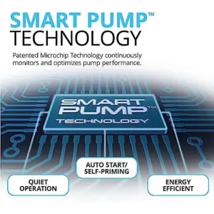 Fluval Filtro Externo FX6 1500L