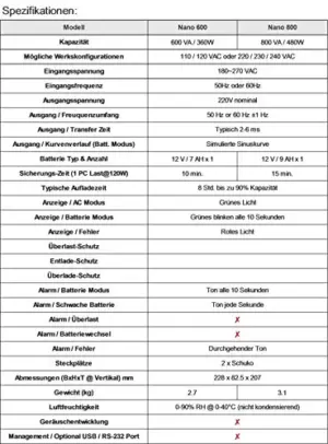 FSP Nano Series 800VA 480W UPS