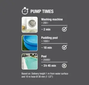 Gardena 9030-20 300W Bombas de Água Preto