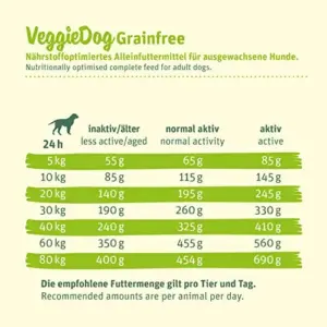 Green Petfood Comida Vegetariana para Cães 10Kg