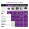 Netgear GS324-200EUS Switch Gigabit 24 Portas