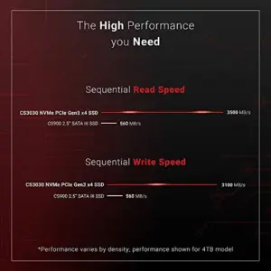 PNY M280CS3030-1TB-RB 1TB SSD NVMe PCIe Preto