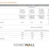 SonicWALL TZ270 Firewall Giga Ethernet