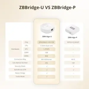 Sonoff ZBBridge-U Gateway Zigbee Ultra