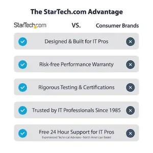 Startech Cablo DisplayPort 1m com trava
