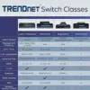 Trendnet TEG-30284 Switch de Rede 10G 24 Portas