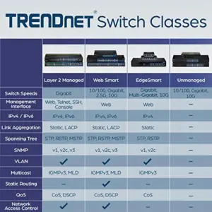 Trendnet TEG-S16G Switch Ethernet Gigabit 16 Portas