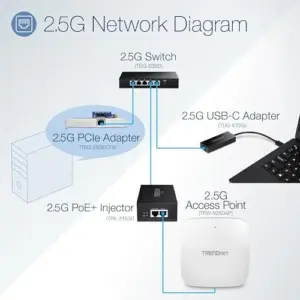 Trendnet TEG-S350 Switch 2,5 G 5 Portas Preto