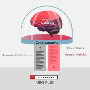 Zyxel USG Flex 7 Firewall 2300 Mbps