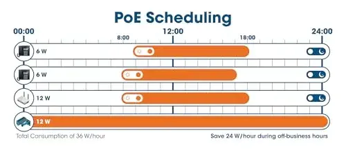 Intellinet 560559 Switch Gerenciado 10/100/1000 24 Portas