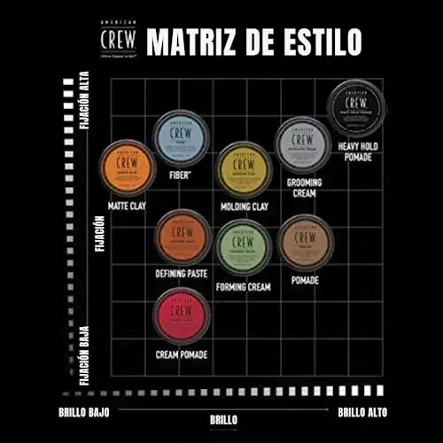 American Crew Defining Paste Fixaçao Média Fosca 85ml