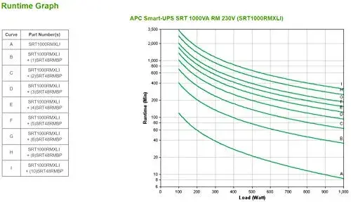APC SRT1000RMXLI 1000VA Potência Backup