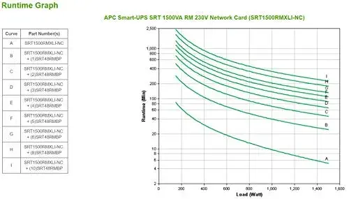APC SRT1500RMXLI 1500VA 230V UPS