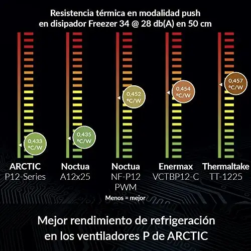 Arctic ventoinha para PC 120mm preta PWM PST