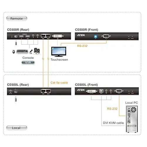 Aten Extensor KVM RJ45 60m