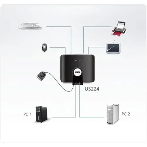 Aten US224-AT Comutador USB 2.0 4 portas