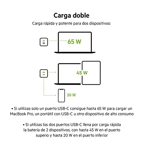 Belkin Carregador 65W USB-C Preto