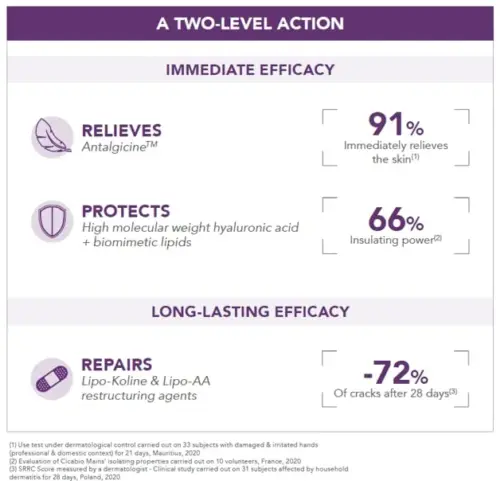 Bioderma Cicabio Creme de Mãos Reparador 50ml