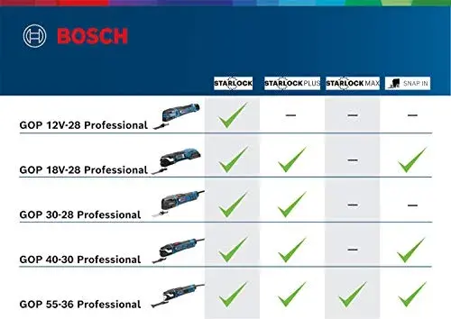Bosch Multiferramenta StarlockPlus de 40-30