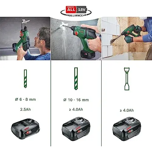 Bosch Universalhammer 18V 2J Completo