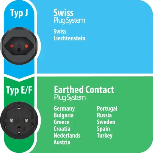 Brennenstuhl Adaptador de Viagem Aterrado Ch-to-Europe